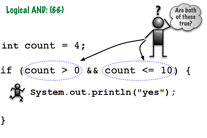 logical and operator