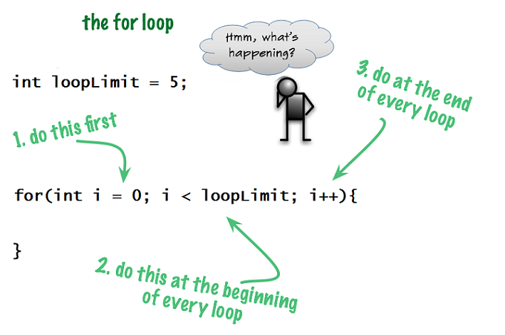 for loop