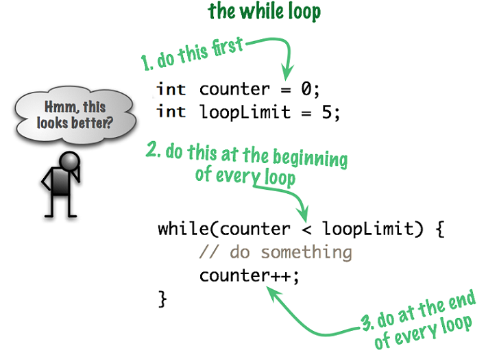 while loop